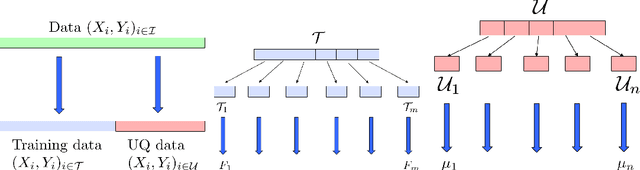 Figure 1 for Decision Theoretic Bootstrapping