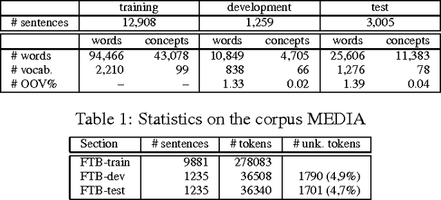 Figure 2 for Improving Recurrent Neural Networks For Sequence Labelling