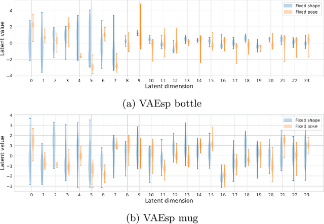 Figure 4 for Disentangling Shape and Pose for Object-Centric Deep Active Inference Models