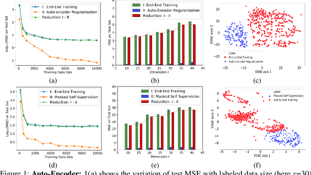 Figure 1 for Functional Regularization for Representation Learning: A Unified Theoretical Perspective