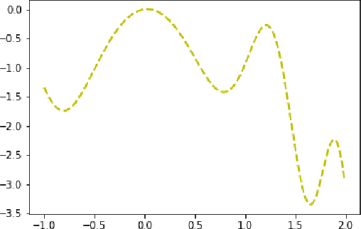 Figure 1 for Optimizing Bayesian acquisition functions in Gaussian Processes