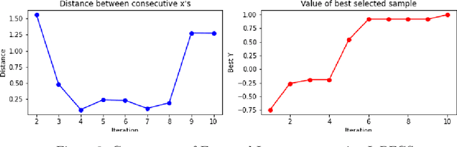 Figure 4 for Optimizing Bayesian acquisition functions in Gaussian Processes