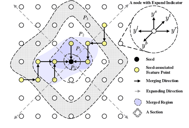 Figure 2 for Towards Robust Curve Text Detection with Conditional Spatial Expansion