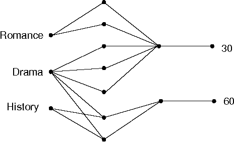 Figure 4 for Query Significance in Databases via Randomizations