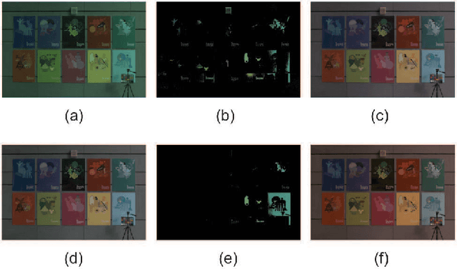 Figure 1 for Fast Color Constancy with Patch-wise Bright Pixels