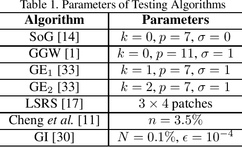 Figure 2 for Fast Color Constancy with Patch-wise Bright Pixels