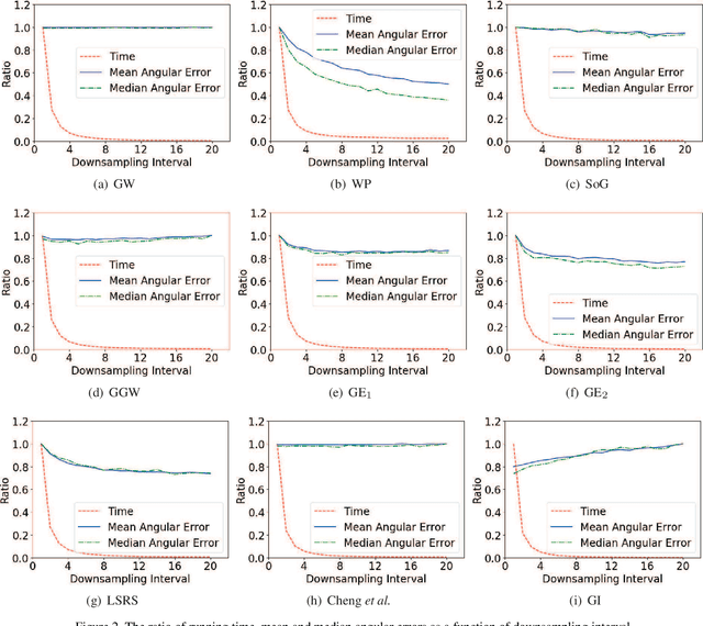 Figure 3 for Fast Color Constancy with Patch-wise Bright Pixels