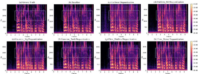 Figure 3 for Audio Dequantization for High Fidelity Audio Generation in Flow-based Neural Vocoder