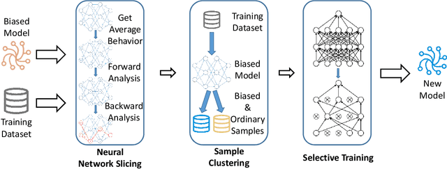 Figure 1 for FairNeuron: Improving Deep Neural Network Fairness with Adversary Games on Selective Neurons