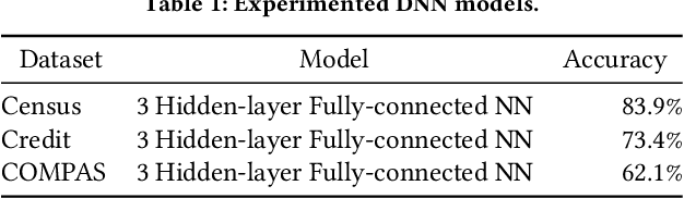 Figure 2 for FairNeuron: Improving Deep Neural Network Fairness with Adversary Games on Selective Neurons