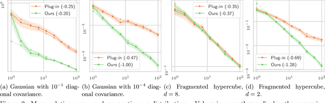 Figure 2 for Improving Approximate Optimal Transport Distances using Quantization