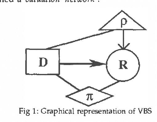 Figure 1 for A Decision Calculus for Belief Functions in Valuation-Based Systems