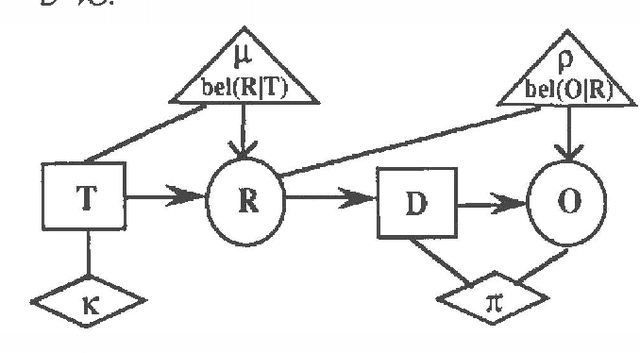 Figure 2 for A Decision Calculus for Belief Functions in Valuation-Based Systems