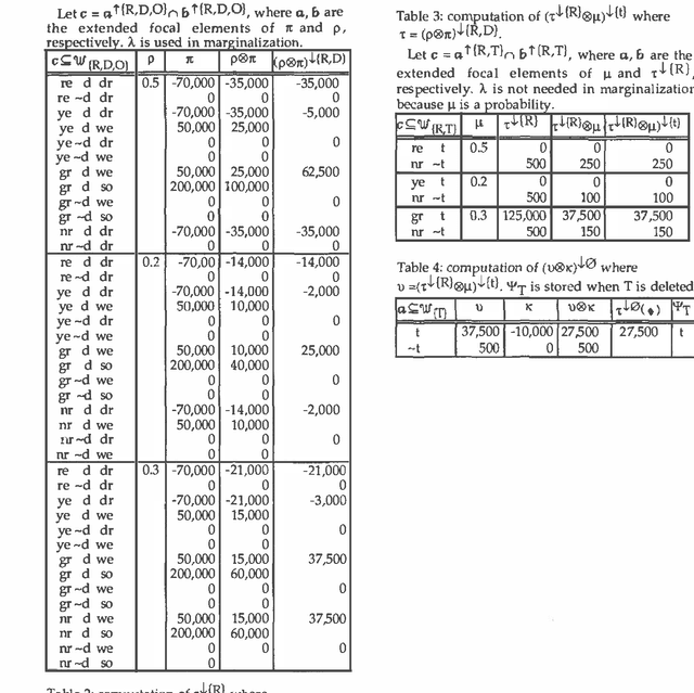 Figure 4 for A Decision Calculus for Belief Functions in Valuation-Based Systems