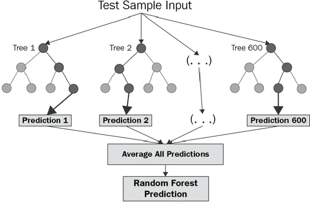 Figure 4 for Comparison of Deep Learning and Machine Learning Models and Frameworks for Skin Lesion Classification