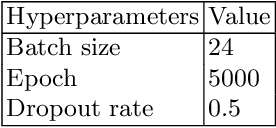 Figure 4 for A Deep Learning Framework for Classification of in vitro Multi-Electrode Array Recordings