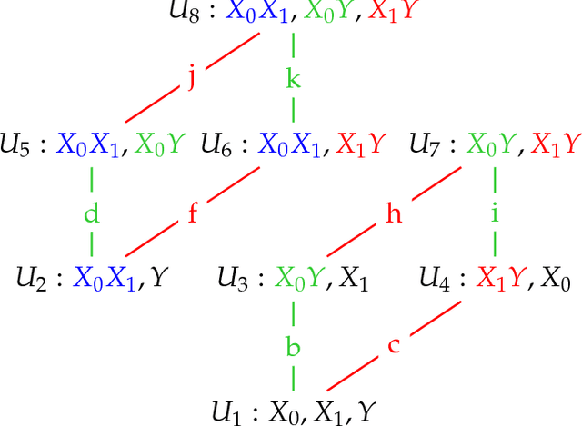 Figure 4 for Exact partial information decompositions for Gaussian systems based on dependency constraints