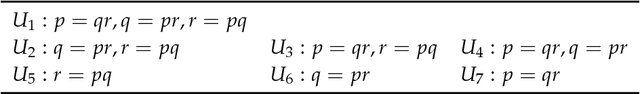 Figure 3 for Exact partial information decompositions for Gaussian systems based on dependency constraints