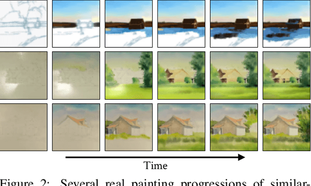 Figure 3 for Painting Many Pasts: Synthesizing Time Lapse Videos of Paintings