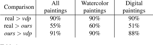 Figure 2 for Painting Many Pasts: Synthesizing Time Lapse Videos of Paintings