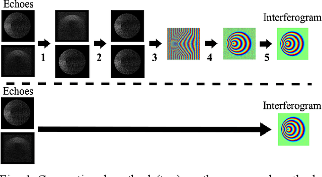 Figure 1 for Two Dimensional Sparse-Regularization-Based InSAR Imaging with Back-Projection Embedding