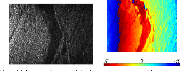 Figure 3 for Two Dimensional Sparse-Regularization-Based InSAR Imaging with Back-Projection Embedding