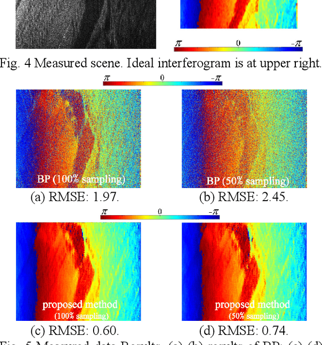 Figure 4 for Two Dimensional Sparse-Regularization-Based InSAR Imaging with Back-Projection Embedding