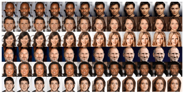 Figure 4 for Generative adversarial interpolative autoencoding: adversarial training on latent space interpolations encourage convex latent distributions