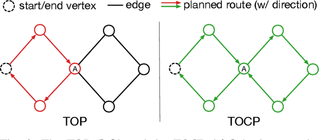 Figure 2 for Team Orienteering Coverage Planning with Uncertain Reward