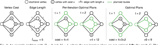 Figure 4 for Team Orienteering Coverage Planning with Uncertain Reward