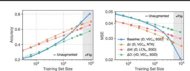 Figure 4 for Synergy and Symmetry in Deep Learning: Interactions between the Data, Model, and Inference Algorithm