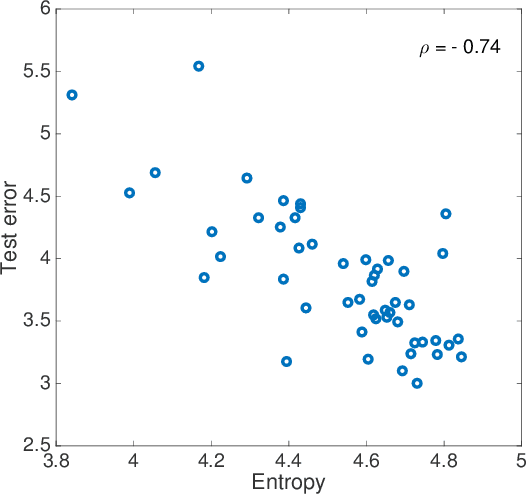 Figure 2 for Energy-entropy competition and the effectiveness of stochastic gradient descent in machine learning