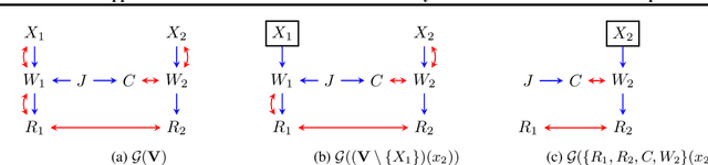 Figure 2 for Identification Methods With Arbitrary Interventional Distributions as Inputs