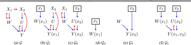 Figure 1 for Identification Methods With Arbitrary Interventional Distributions as Inputs