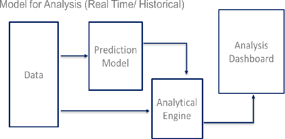 Figure 1 for Learning User Intent from Action Sequences on Interactive Systems