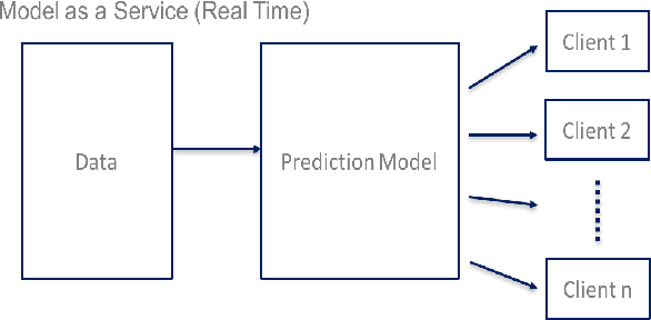 Figure 2 for Learning User Intent from Action Sequences on Interactive Systems