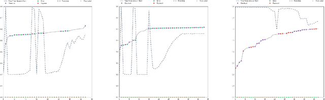 Figure 3 for Learning User Intent from Action Sequences on Interactive Systems