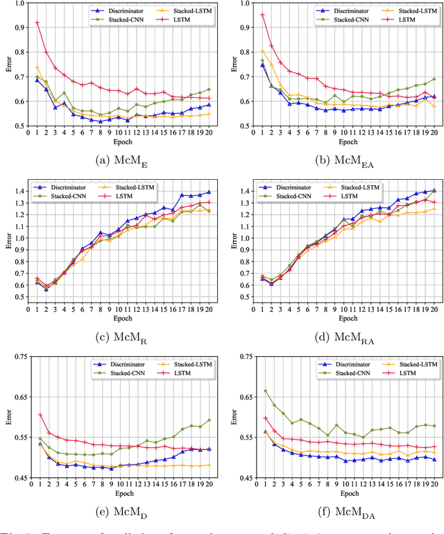 Figure 4 for A Multi-cascaded Deep Model for Bilingual SMS Classification