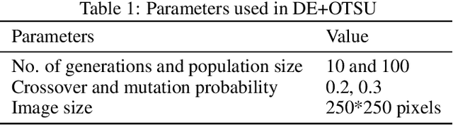 Figure 2 for Otsu based Differential Evolution Method for Image Segmentation