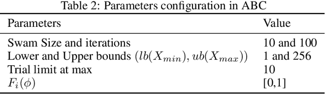 Figure 3 for Otsu based Differential Evolution Method for Image Segmentation