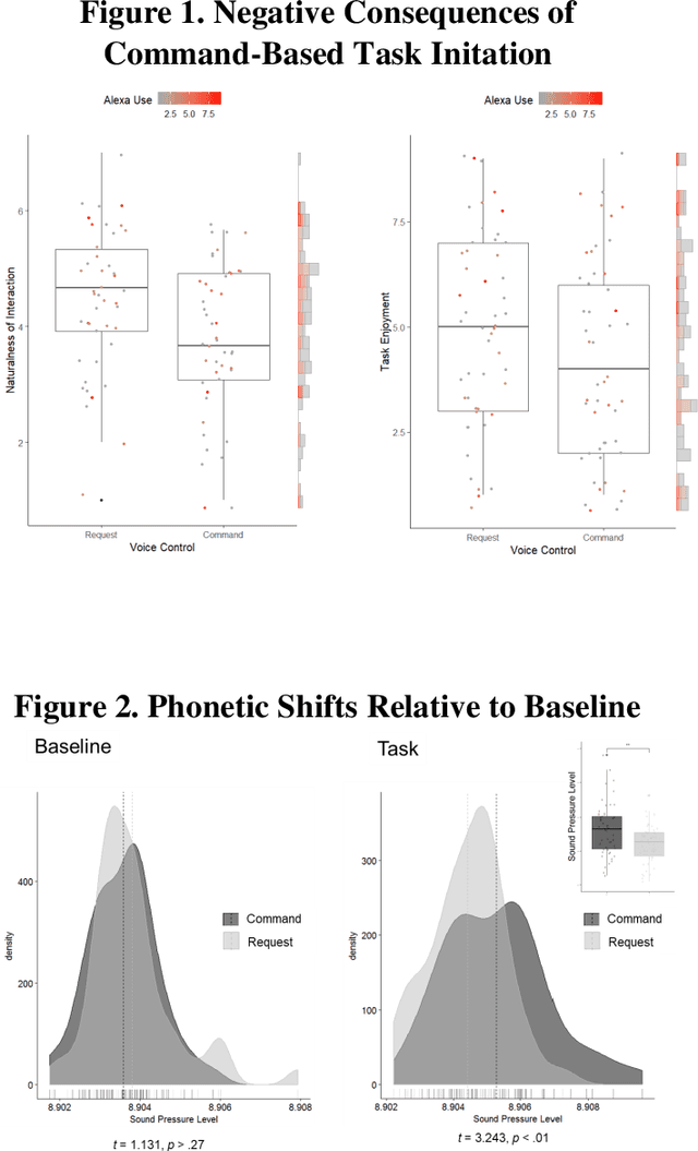 Figure 1 for Dehumanizing Voice Technology: Phonetic & Experiential Consequences of Restricted Human-Machine Interaction