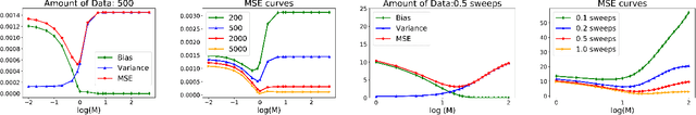 Figure 2 for CAB: Continuous Adaptive Blending Estimator for Policy Evaluation and Learning