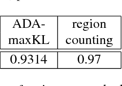 Figure 4 for When Not to Classify: Anomaly Detection of Attacks (ADA) on DNN Classifiers at Test Time