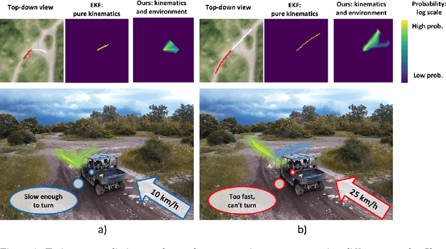 Figure 1 for Integrating kinematics and environment context into deep inverse reinforcement learning for predicting off-road vehicle trajectories