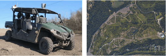Figure 4 for Integrating kinematics and environment context into deep inverse reinforcement learning for predicting off-road vehicle trajectories