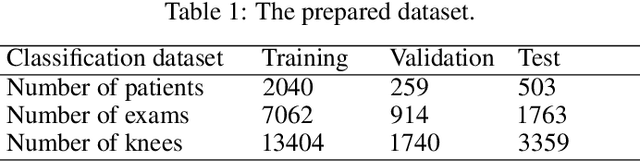 Figure 2 for Automated Grading of Radiographic Knee Osteoarthritis Severity Combined with Joint Space Narrowing