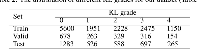 Figure 3 for Automated Grading of Radiographic Knee Osteoarthritis Severity Combined with Joint Space Narrowing