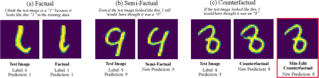 Figure 3 for On Generating Plausible Counterfactual and Semi-Factual Explanations for Deep Learning