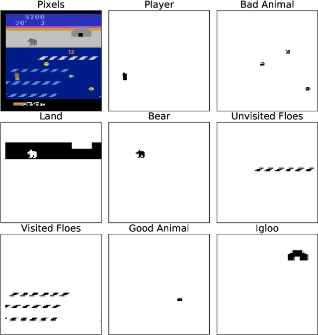 Figure 1 for Investigating Simple Object Representations in Model-Free Deep Reinforcement Learning