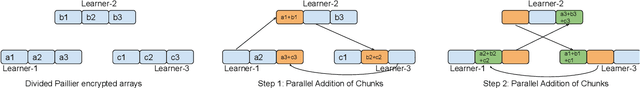 Figure 3 for MYSTIKO : : Cloud-Mediated, Private, Federated Gradient Descent